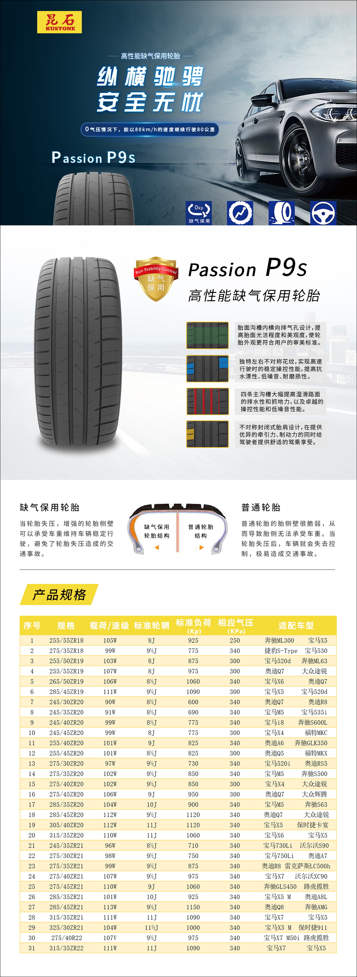 passion p9s rsc - 昆石轮胎