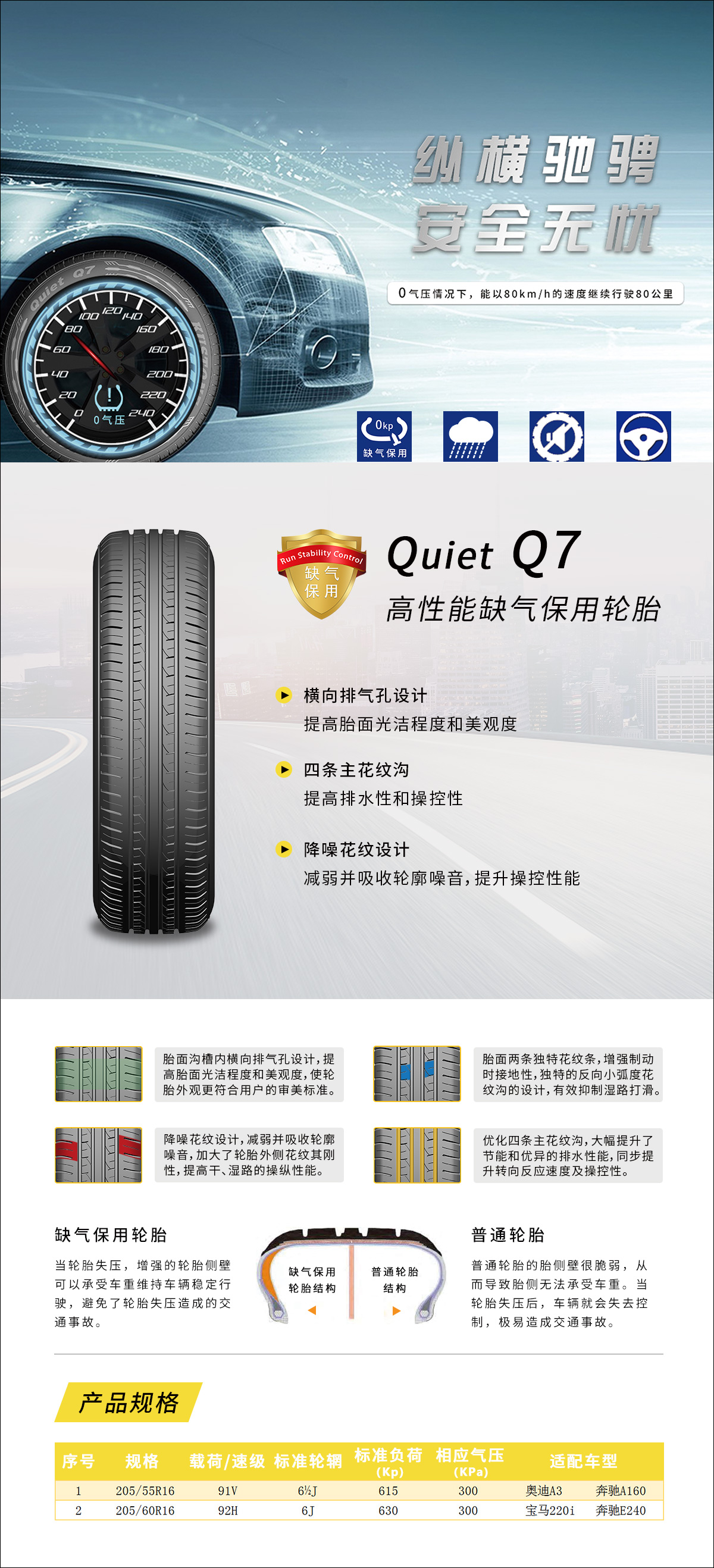 quiet q7 rsc - 昆石轮胎